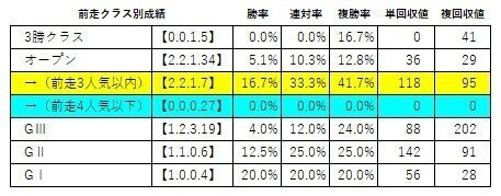 エプソムカップ 21 予想 単複ジョニー Note エプソムカップ 21 予想 単複ジョニー Note