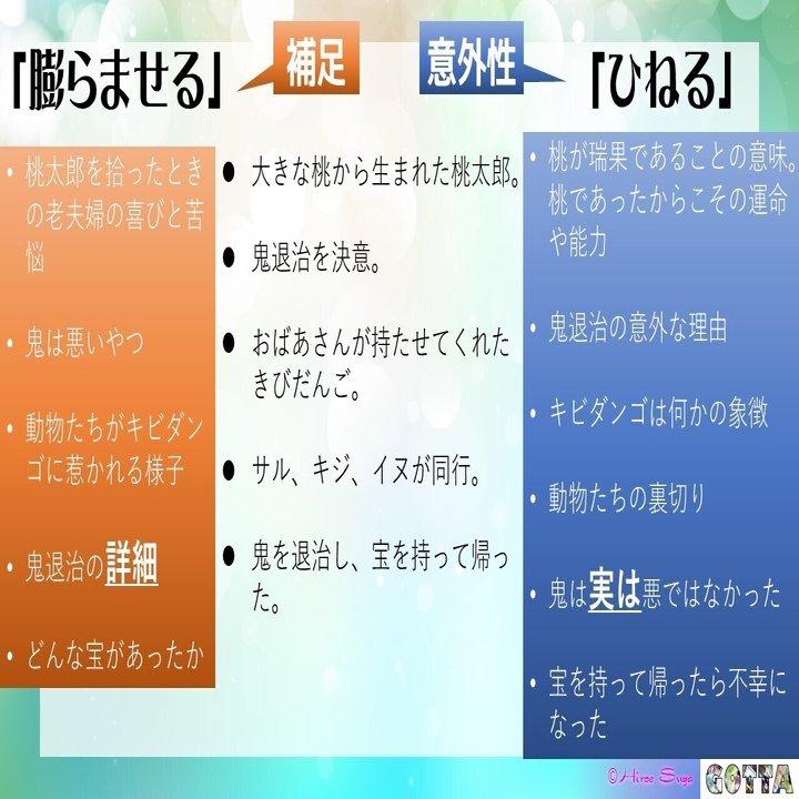 「ひねりを加える」とはどういう意味ですか？