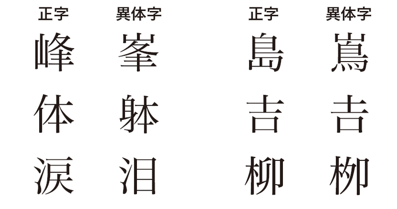漢字の字体を変えられる Gid Cidとは 人文 社会 の中の人 Note