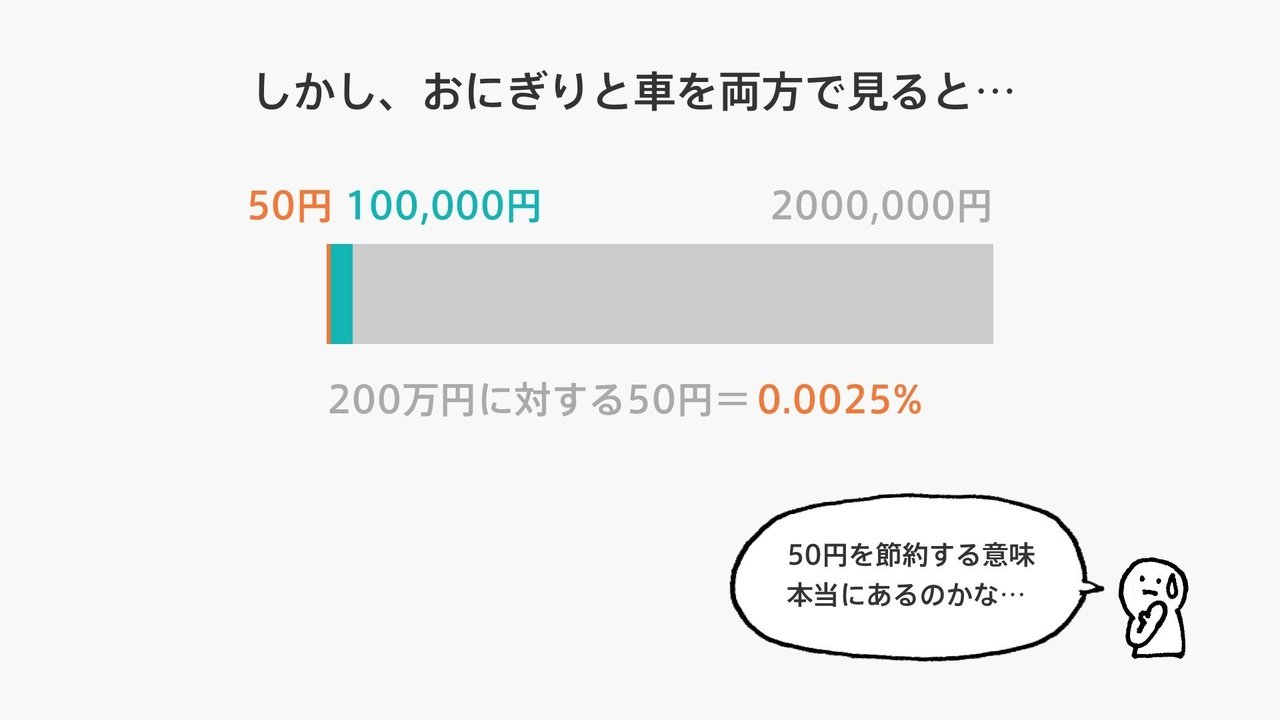 金銭感覚が狂う話 こばかな Note