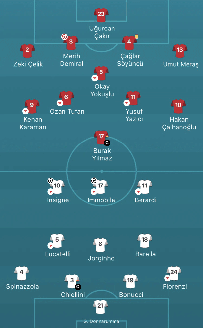 ざっくりeuro開幕戦 チェルシーの感想をつぶやく会の落書き Note ざっくりeuro開幕戦 チェルシーの感想をつぶやく会の落書き Note