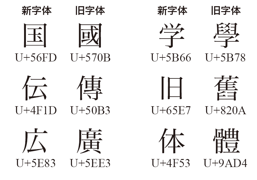 漢字の字体を変えられる!? GID/CIDとは？｜『人文×社会』の中の人