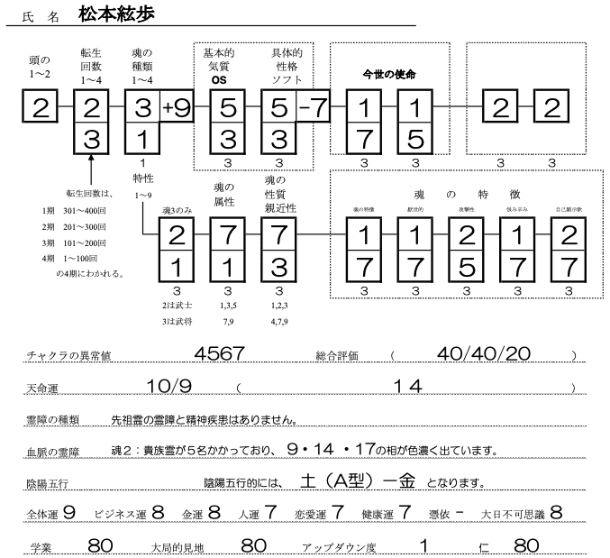 松本絃歩SS