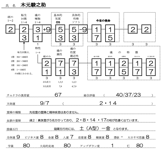 木元駿之助SS
