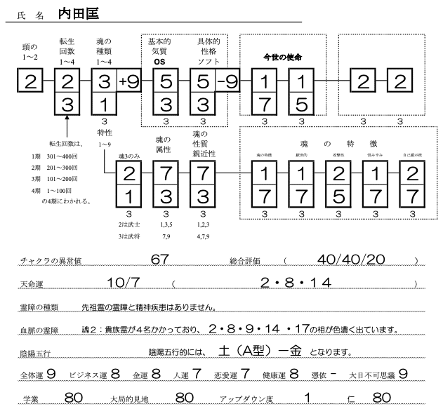 内田匡SS