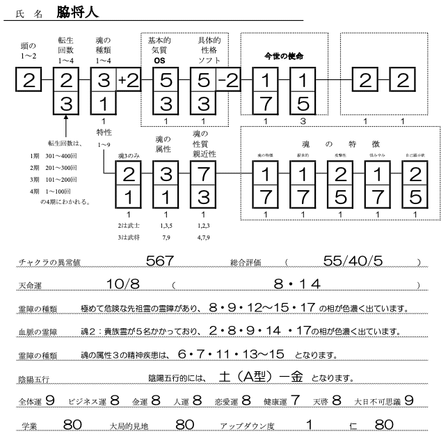 脇将人SS