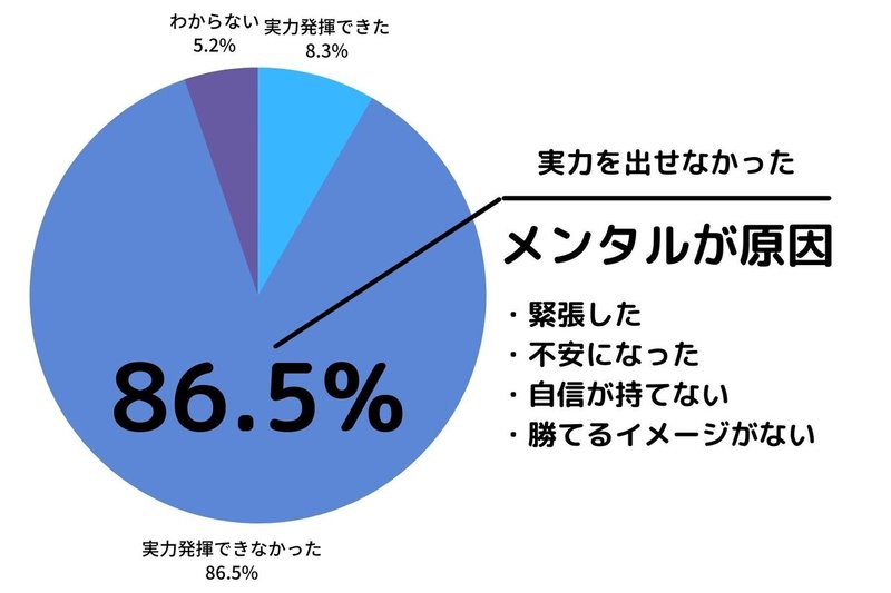 無料でお試しする (1)