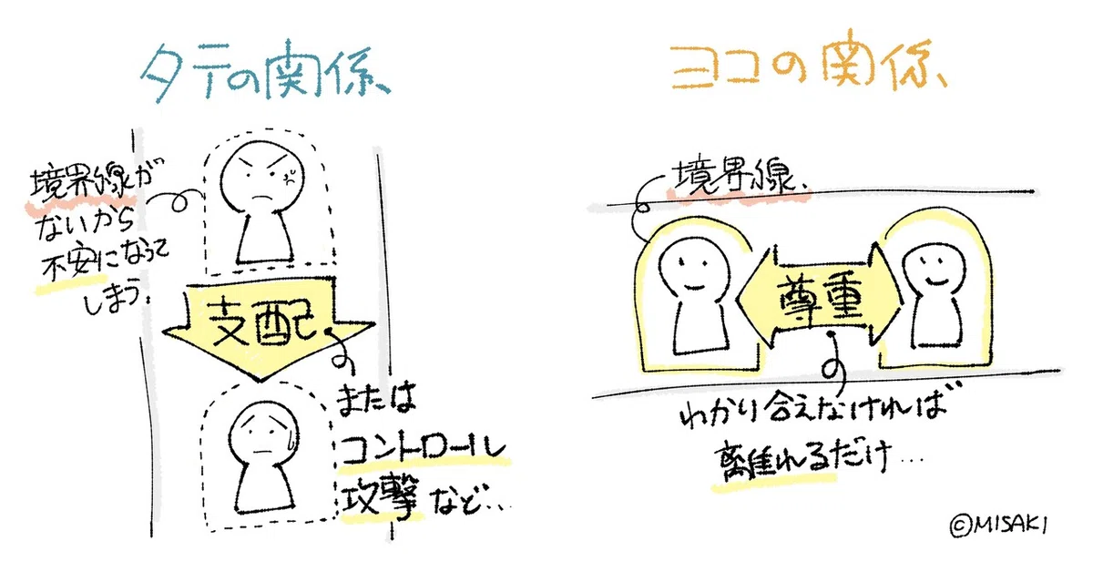 タテとヨコの関係