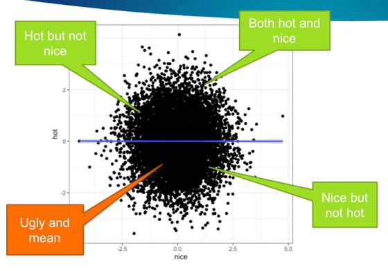 イケメンは嫌な奴 という思い込みを作る バークソンのパラドックス スズキアキラ ビジネスをレベルアップする科学 Note