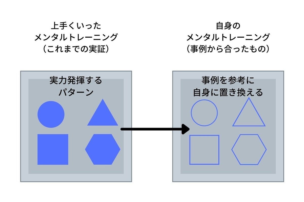 無料でお試しする (2)