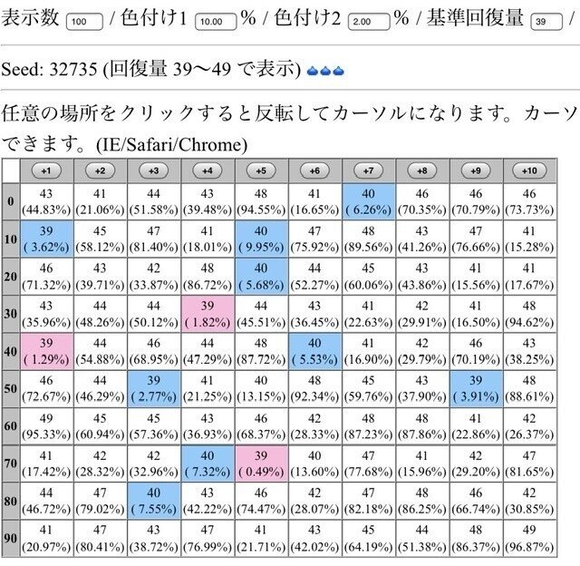 あれから１２年 令和から始めるドラクエ９ 徹底やりこみ ４大項目コンプリートまでの道のりを本気で解説 攻略する 最新版 つばさ フォロバ１００ Note