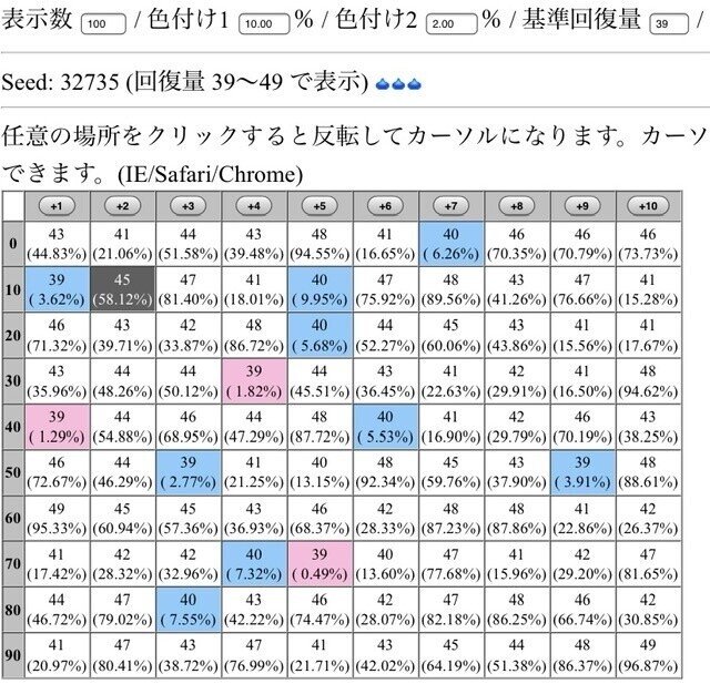 あれから１２年 令和から始めるドラクエ９ 徹底やりこみ ４大項目コンプリートまでの道のりを本気で解説 攻略する 最新版 つばさ フォロバ１００ Note