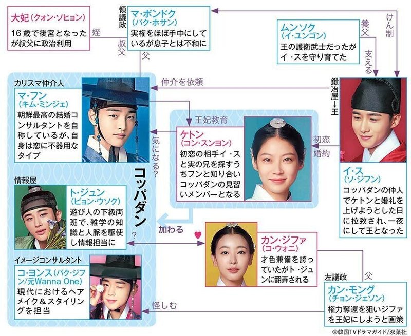 韓ドラレビュー コッパダン 恋する仲人 ガサツすぎて共感無理 ネタバレ Seena Note