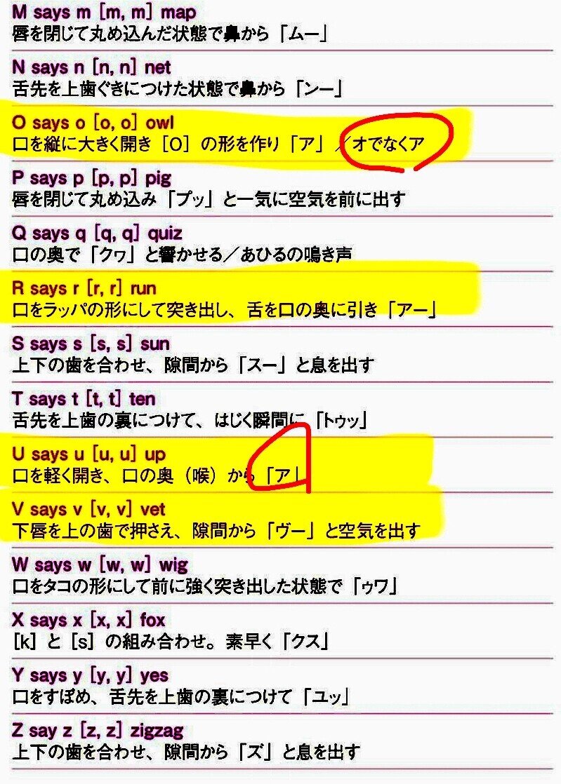 英語学習 フォニックスとフォネミック アウェアネスって なに ヨーキ Note