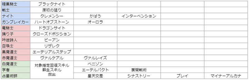 レイドが上手くなる上で本当に大事だと思うこと 2 Eis Note
