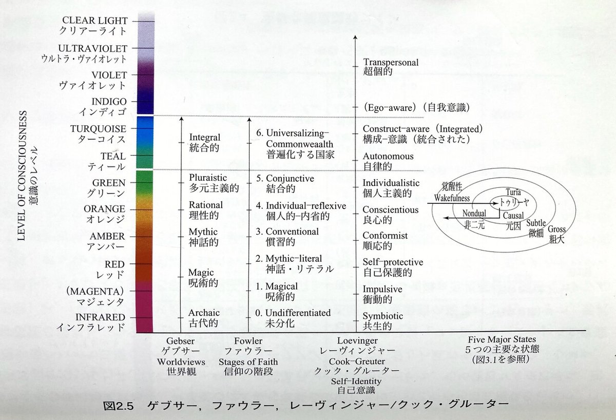 読書記録】中編:人が成長するとは、どういうことか 発達志向型 読書記録】中編:人が成長するとは、どういうことか 発達志向型