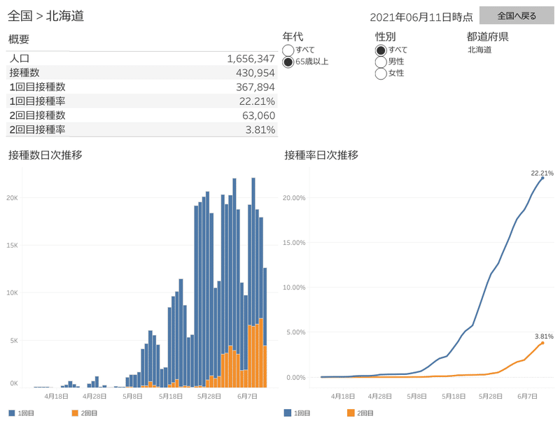 都道府県