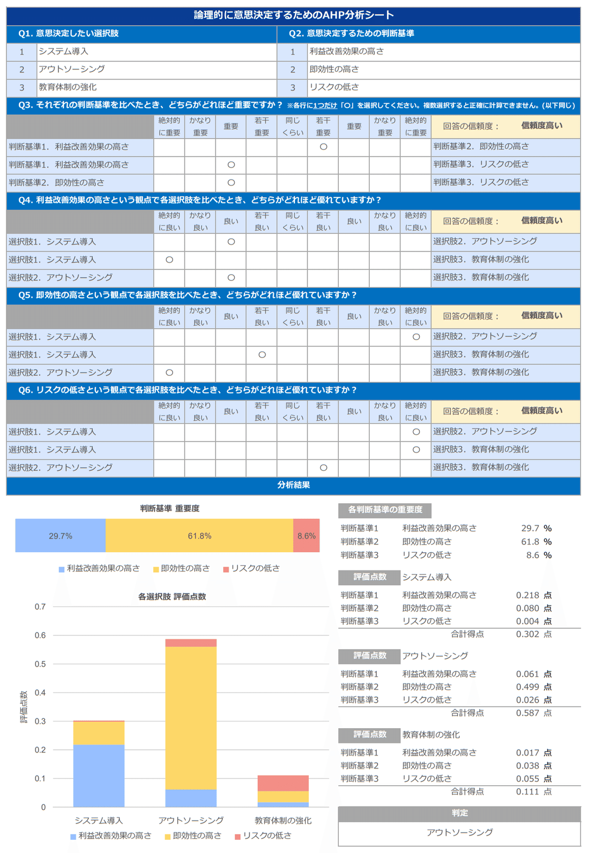 論理的に意思決定するためのAHP分析シート