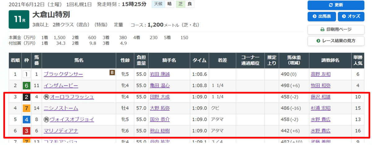 大倉山特_Result