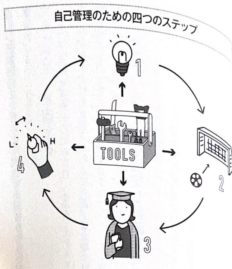 メタ認知能力の育成について2 マイケル 小学校教員3年目 Note