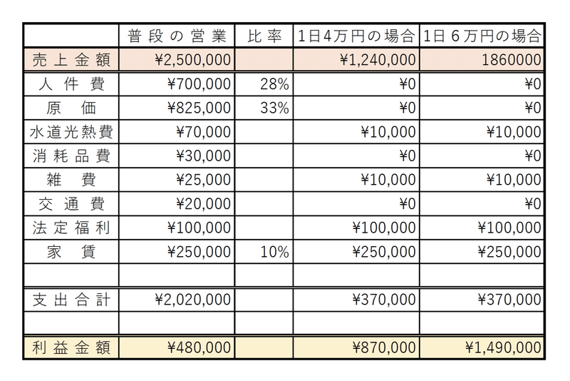 協力金試算