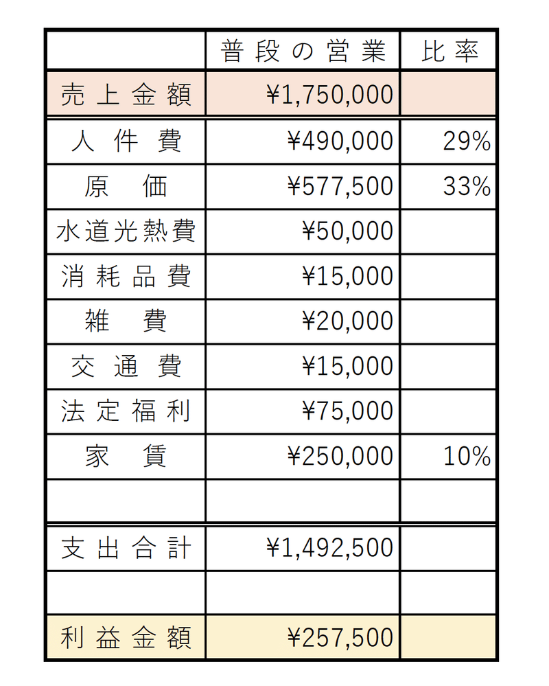 協力金　試算２