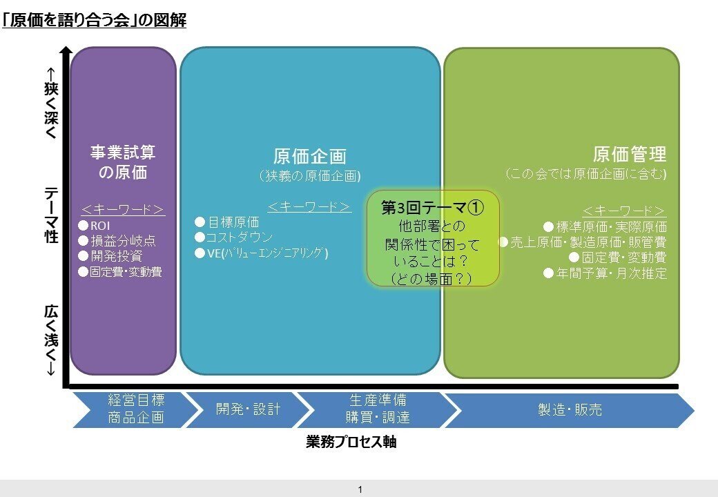 原価を語り合う会210606 (2)