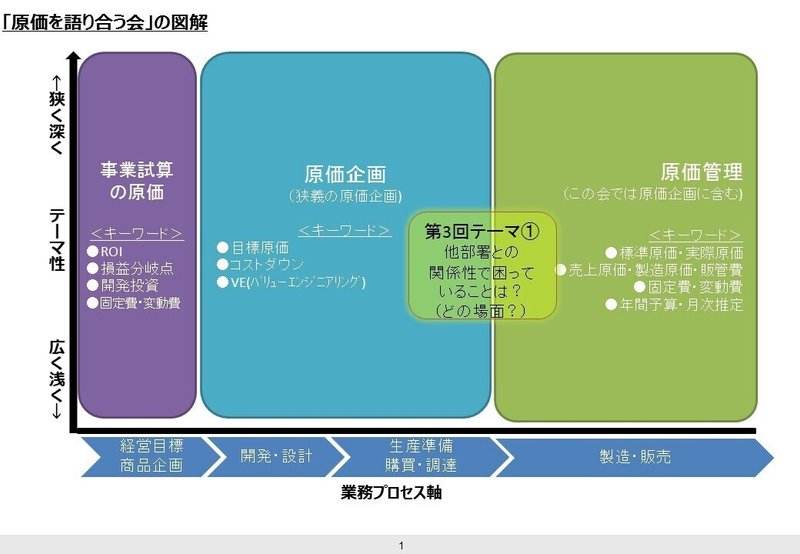 原価を語り合う会210606 (2)