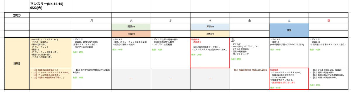 中学受験 【理科/5年-6年】の家庭学習の勉強内容とスケジュール_