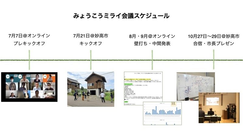 妙高未来会議スケジュル.001