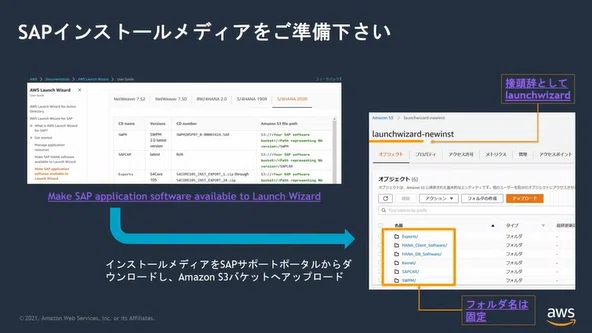 [Study via Video] AWS Launch Wizard for SAP Service Overview & Demo｜keita