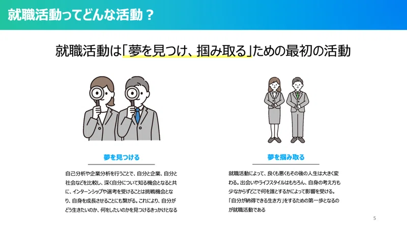 最新版 就職活動の始め方 22卒が就活の全容 やり方を解説 特典付き お侍さん Note