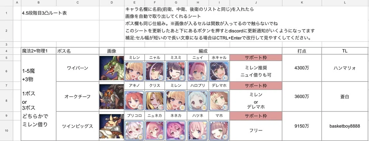 [Princess Connect! Re:Dive] Examples of spreadsheet creation and usage ...