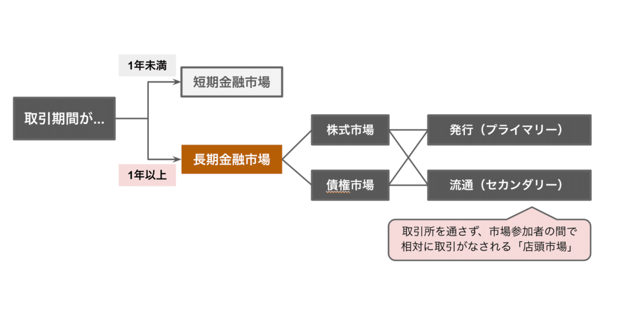 【裁断済】短期金融市場のしくみ Amazon.co.jp: 図解入門ビジネス 最新短期金融市場の基本がよ~く