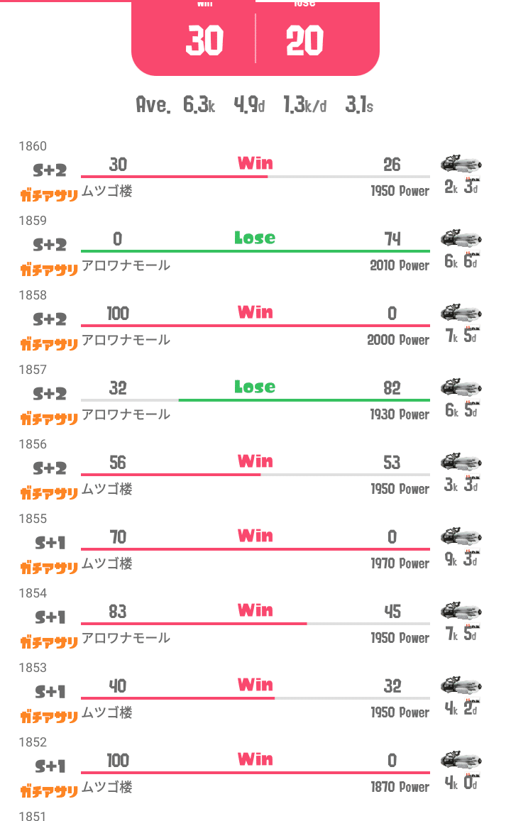 今週はそこそこプレイ出来ました 進捗 エリア 1 ヤグラホコアサリ 1 ムツゴ楼アサリがかつてないくらいにしっくりきた メインの塗り力 射程圧 ビーコンのゲームメイク力がステージとの相性 Merci Note 今週はそこそこプレイ出来ました 進捗 エリア 1 ヤグラホコアサリ 1 ムツゴ楼アサリがかつてないくらいにしっくりきた メインの塗り力 射程圧 ビーコンのゲームメイク力がステージとの相性 Merci Note