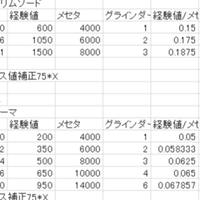 Newポケモンスナップ 洞窟 ルートスコア6万 瞬間世界4位 解説 さーな Note