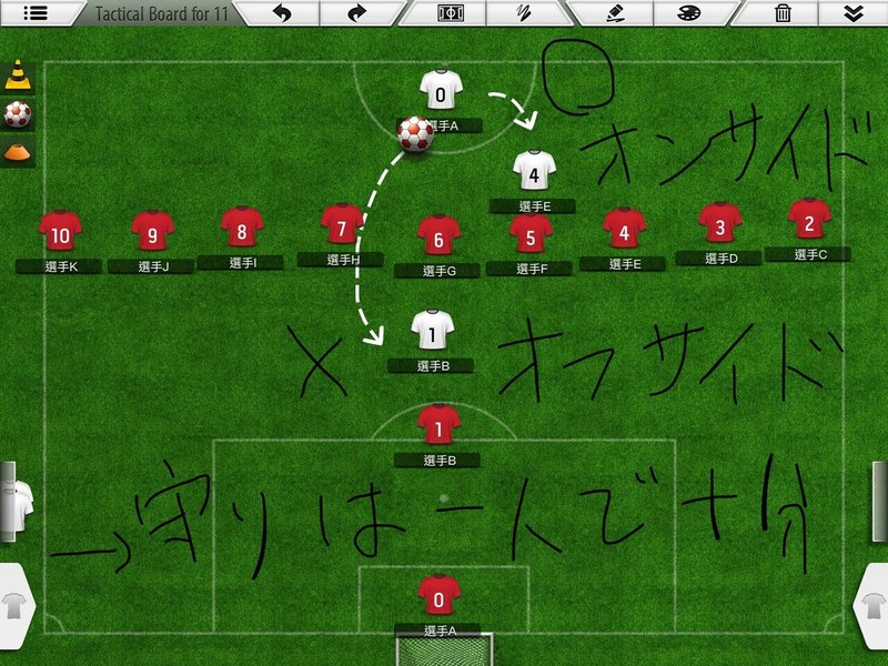 サッカー戦術百五十年史 前編 Pythia Note