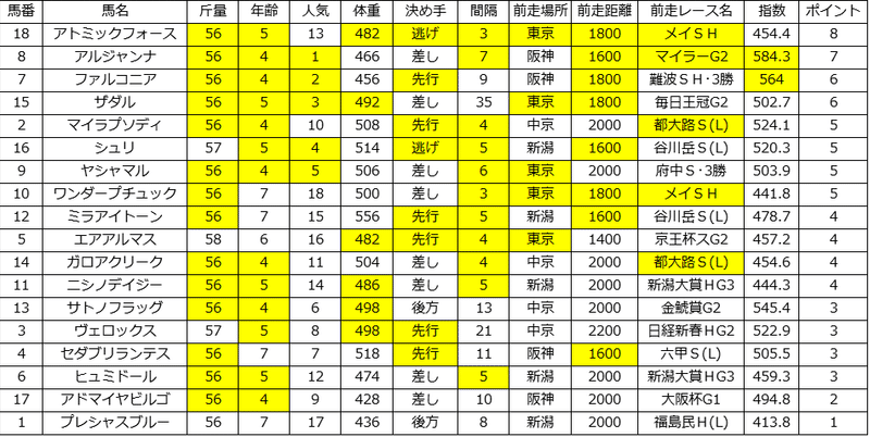 エプソムカップ21年予想 うますぐる Note エプソムカップ21年予想 うますぐる Note