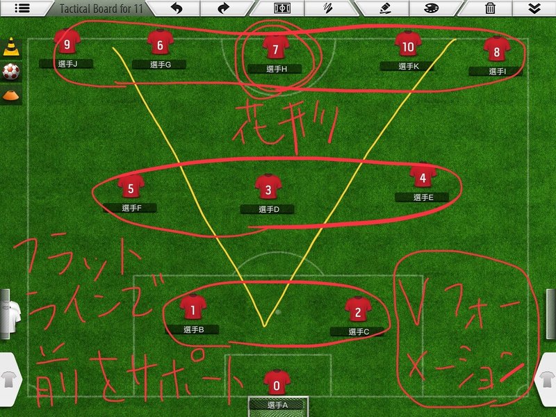 サッカー戦術百五十年史 前編 Pythia Note