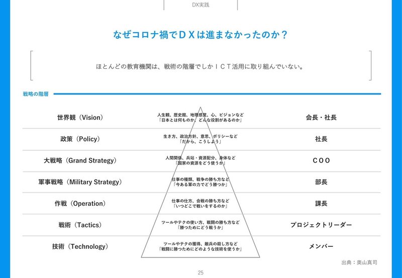 Award2021登壇資料_0510基調講演（COO宮坂）-25