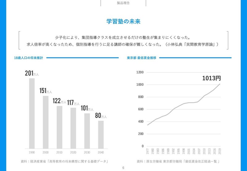 Award2021登壇資料_0510基調講演（COO宮坂）-06