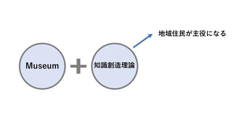 note_museumと知識創造科学