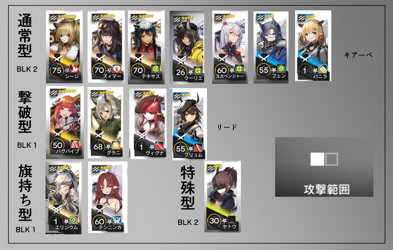 アークナイツ 職業別各キャラ役割 先鋒 きょくなみイルカ Pinkdollphin Note