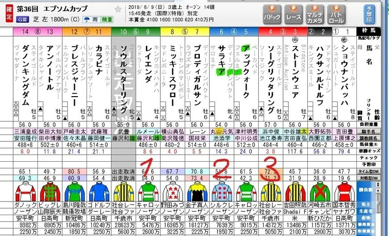 エプソムカップ 21 サイン予想 Ryo Note