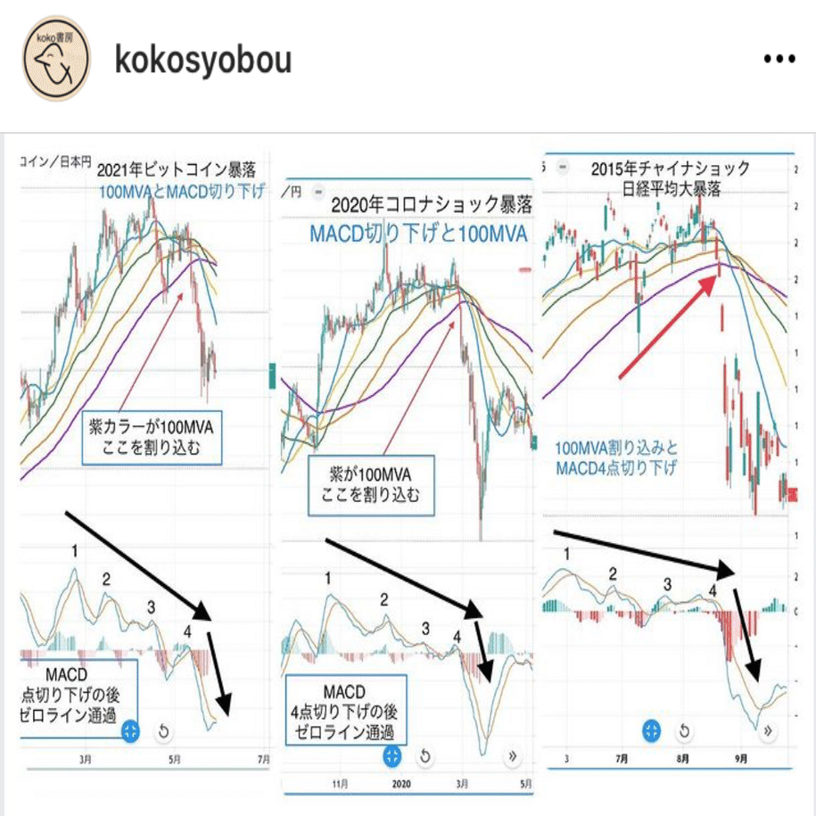 チャートパターンから見破ろう。現在の日経平均株価はパターンの定型を打ち崩した「強さ」を持っている｜koko書房