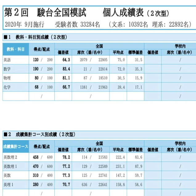 冠模試、駿台全国模試で偏差値80over流受験数学の育て方2｜kt876ouphs