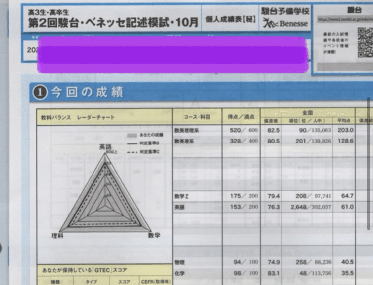 冠模試、駿台全国模試で偏差値80over流受験数学の育て方2 冠模試、駿台全国模試で偏差値80over流受験数学の育て方2