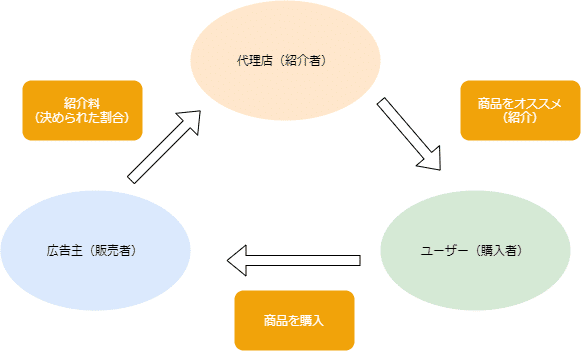 アフィリエイト (1)