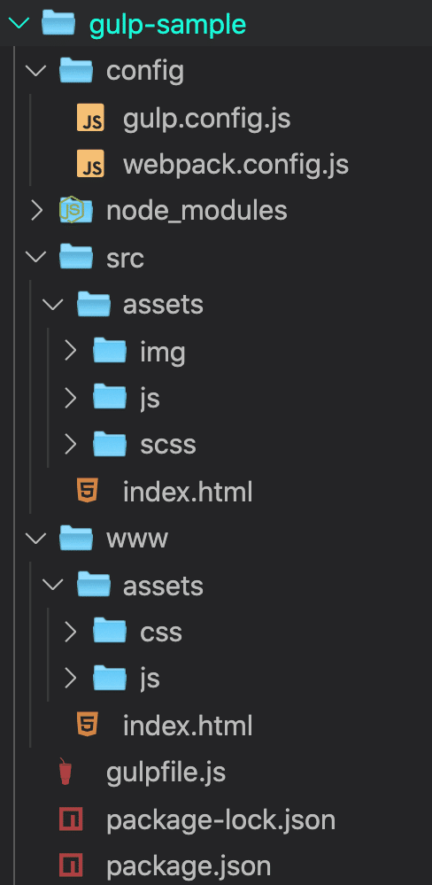 Gulpfile Jsの中身をタスク毎に分割しました ミッツ Note