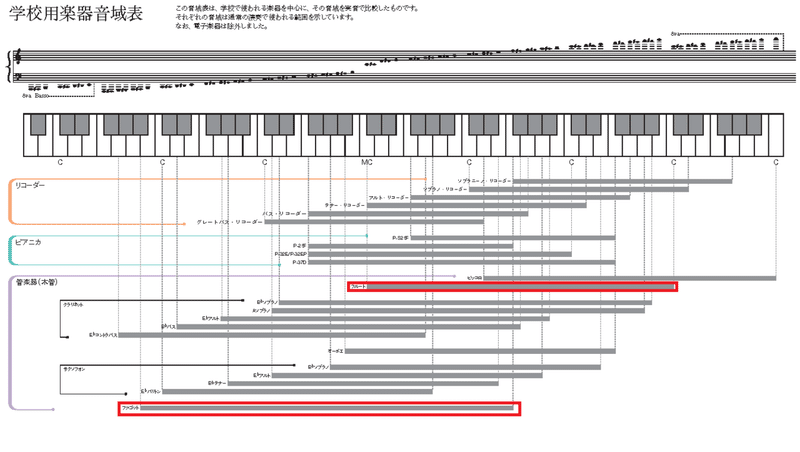 学校用楽器音域表R1_ページ_1 R1